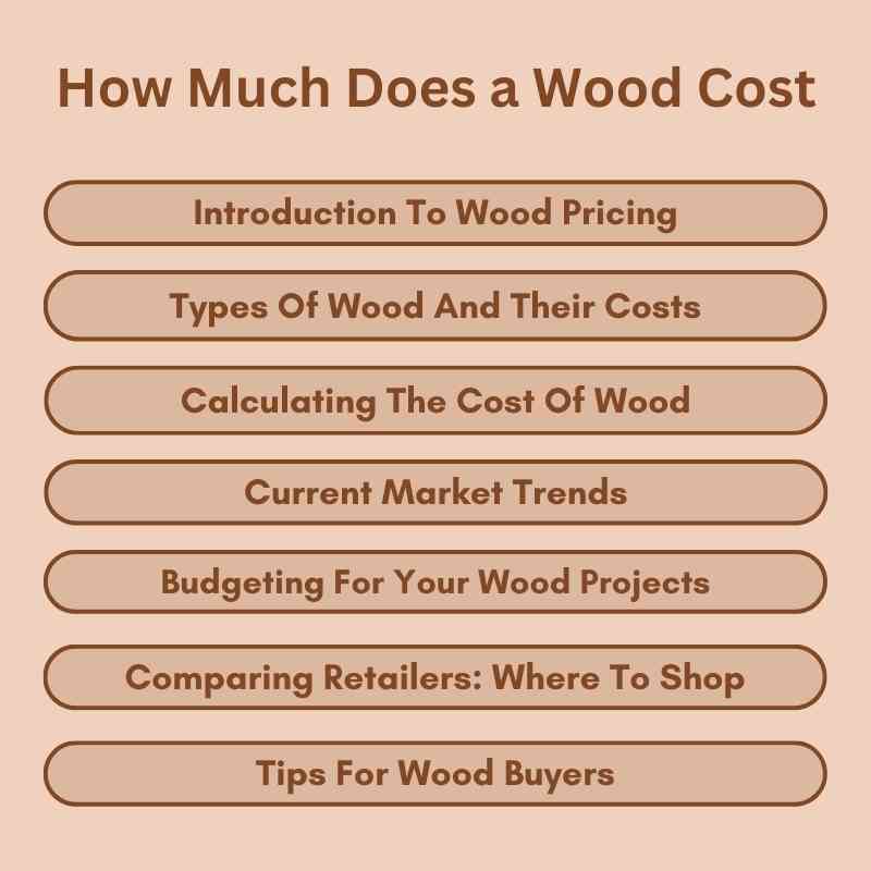 How Much Does a Wood Cost
