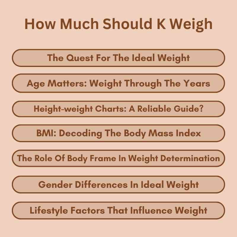 How Much Should K Weigh