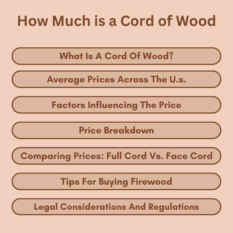 How Much is a Cord of Wood