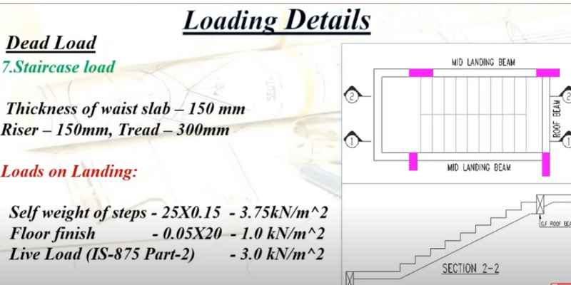 How is Hardness Calculated
