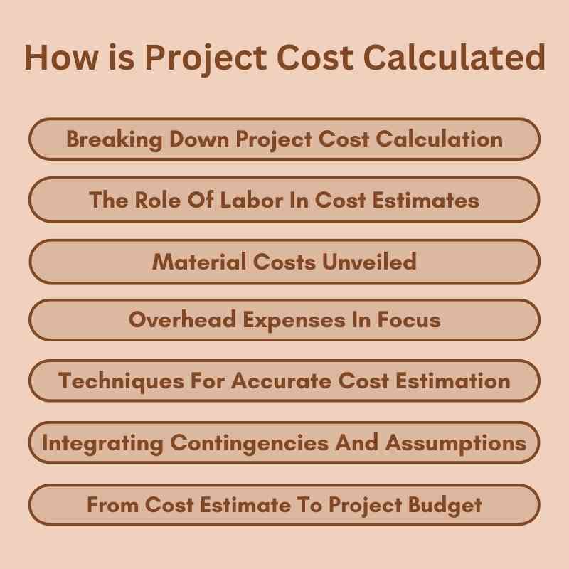 How is Project Cost Calculated