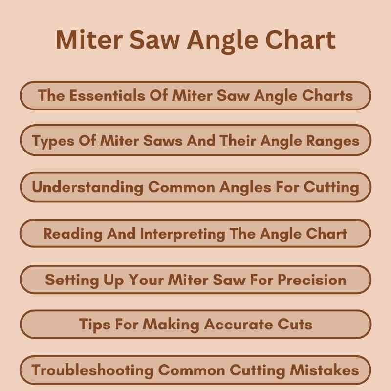 Miter Saw Angle Chart