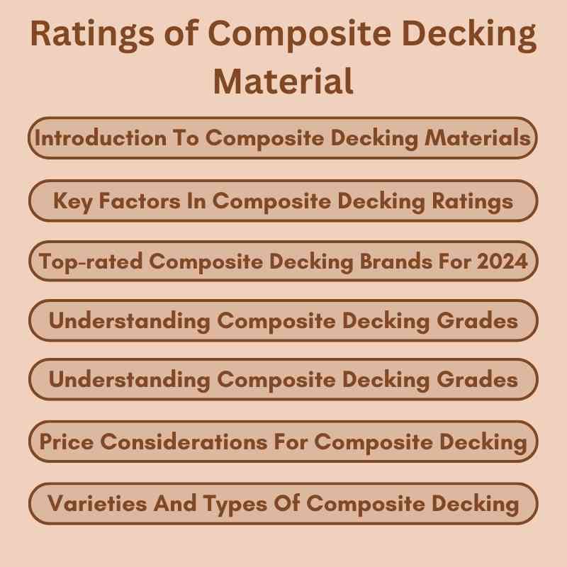 Ratings of Composite Decking Material