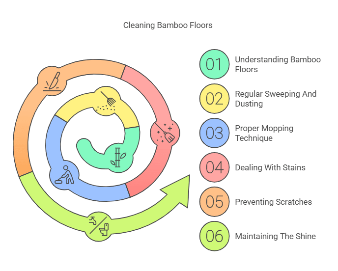 How Do I Clean Bamboo Floors