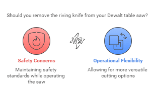 How to Remove Riving Knife from Dewalt Table Saw