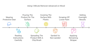 How to Use 2 Minute Remover Advanced on Wood