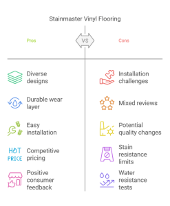 Is Stainmaster Vinyl Flooring Good