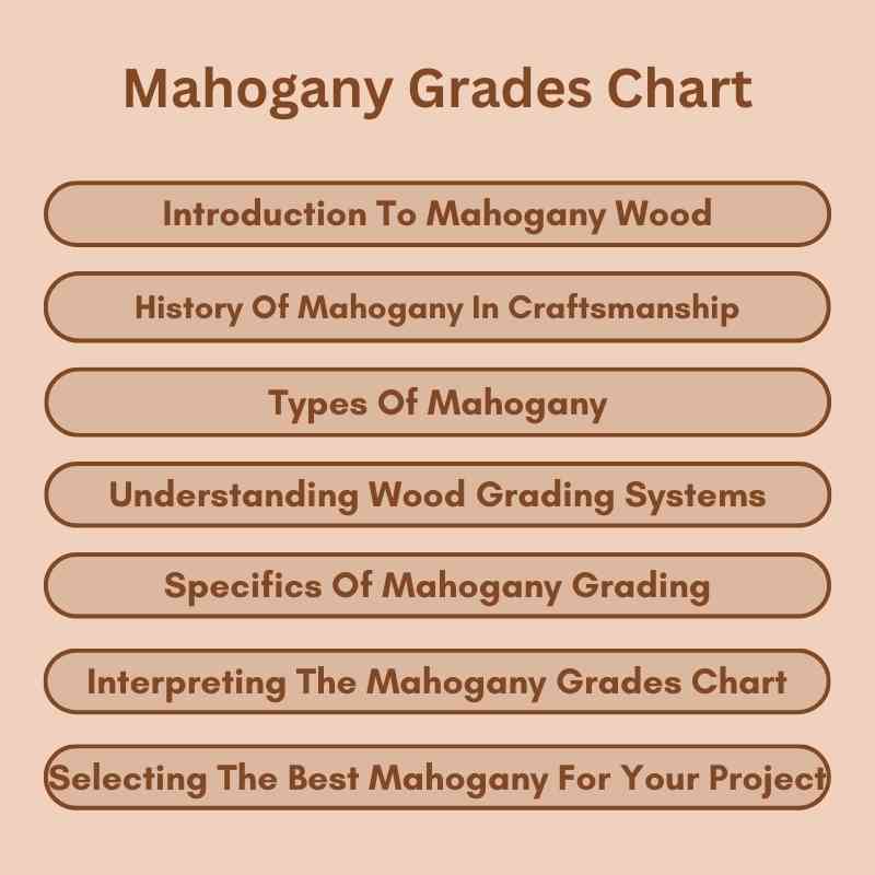 Mahogany Grades Chart