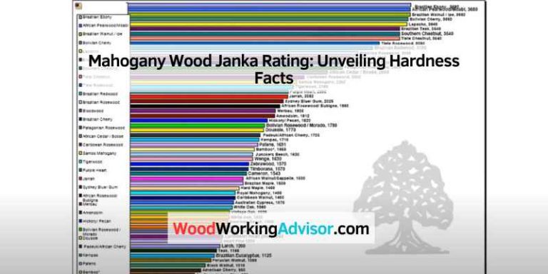 Mahogany Wood Janka Rating