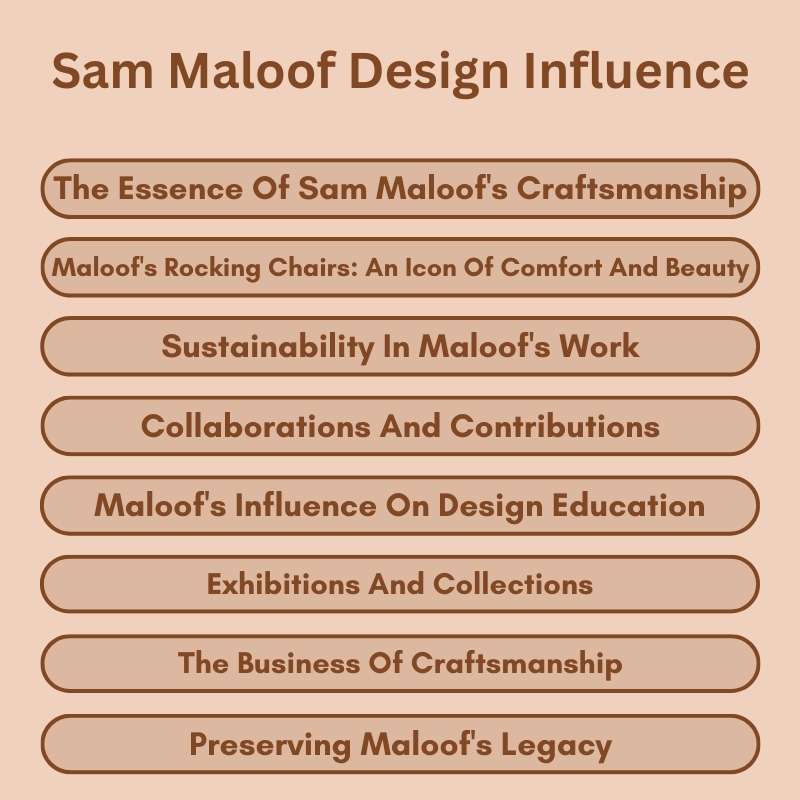 Sam Maloof Design Influence