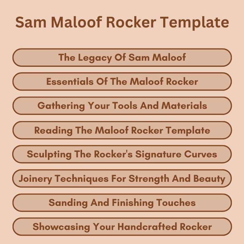 Sam Maloof Rocker Template