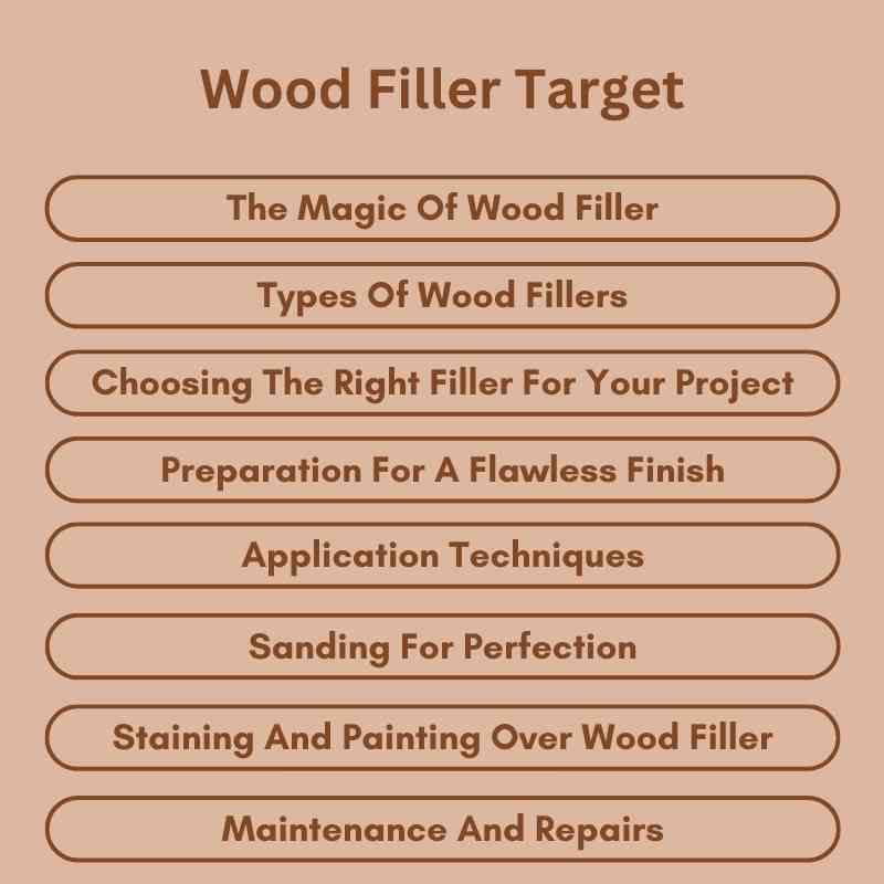 Wood Filler Target
