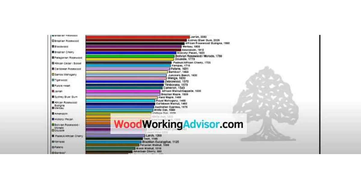 Janka hardness rating chart comparing mahogany to other wood species