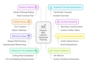 Projects With Leftover Hardwood Flooring