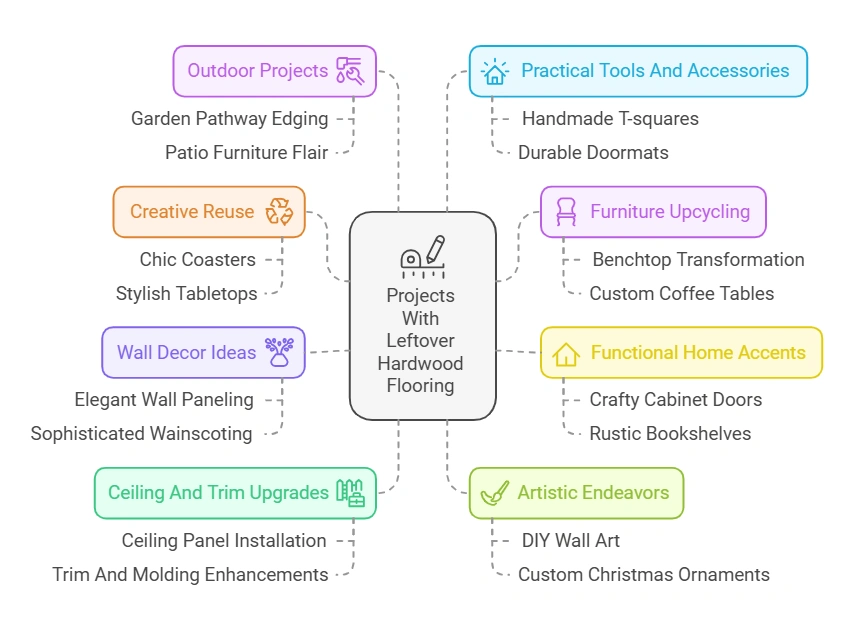 Projects With Leftover Hardwood Flooring