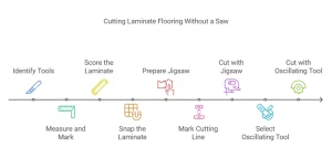 How to Cut Laminate Flooring Without a Saw