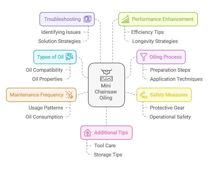 Neutralize How to Oil a Mini Chainsaw Chain
