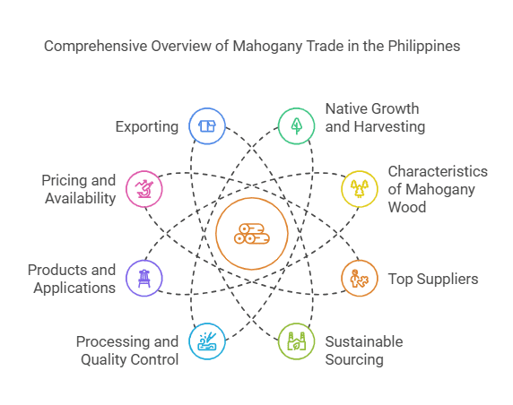 Mahogany Wood Supplier Philippines