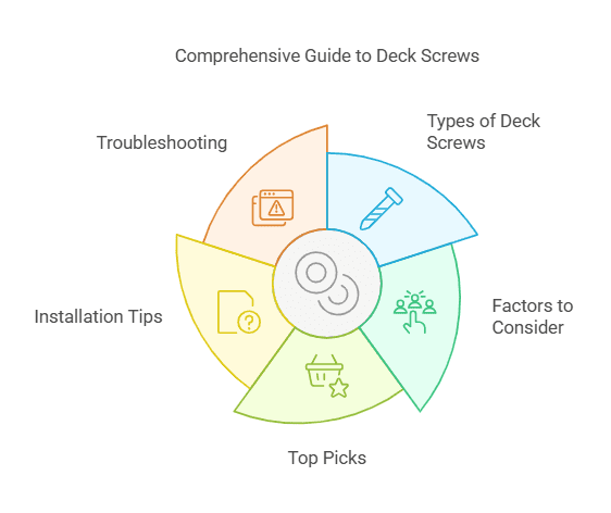 Best Deck Screws for Pressure-Treated Wood