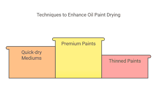 How To Make Oil Paint Dry Faster