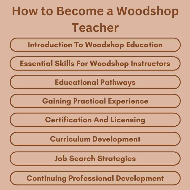 How to Become a Woodshop Teacher