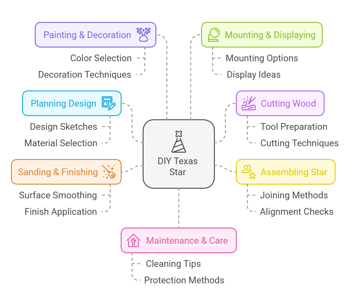 How to Make a Texas Star Out of Wood