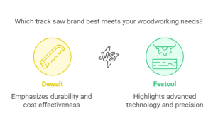 Dewalt Track Saw Vs Festool