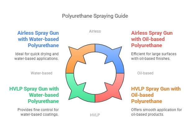 Can You Spray Polyurethane