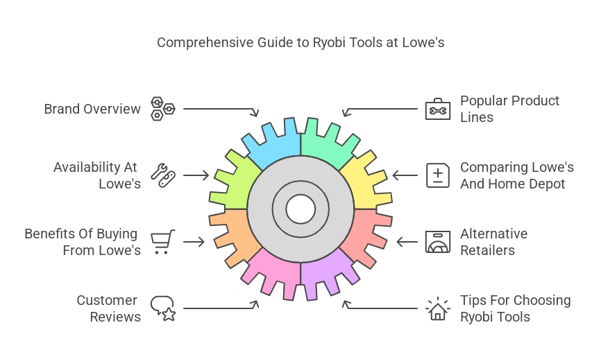 Does Lowes Sell Ryobi Tools