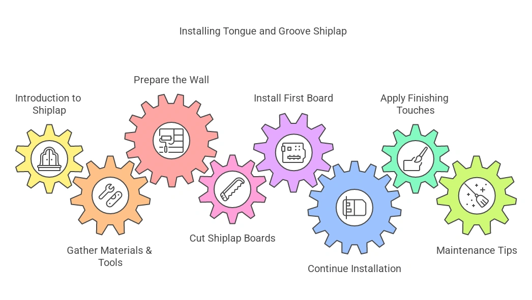 How to Install Tongue And Groove Shiplap