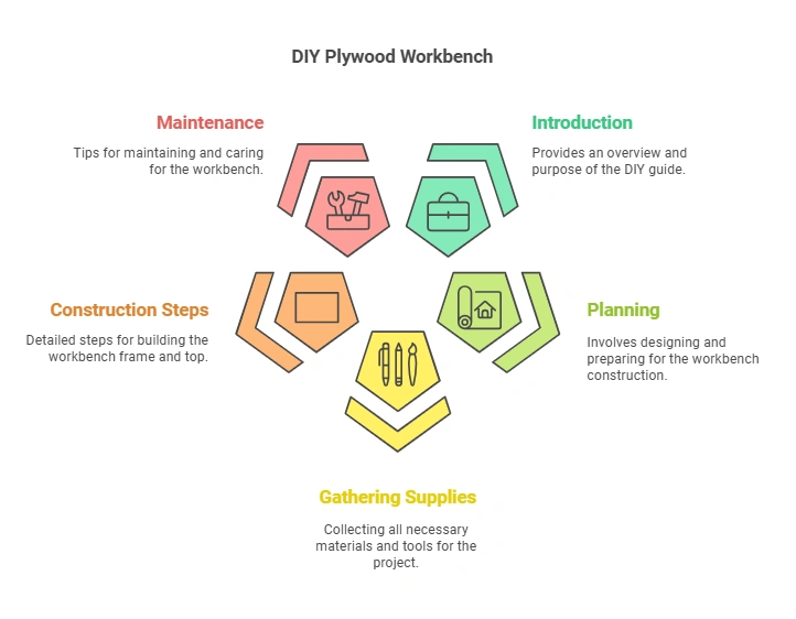 How to Build a Plywood Workbench