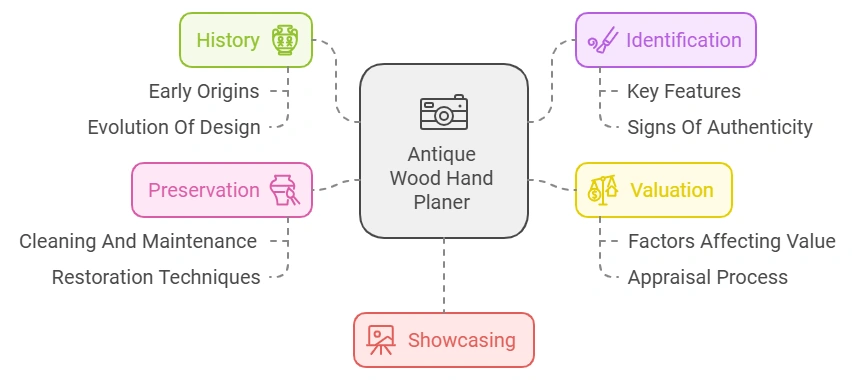 Antique Wood Hand Planer