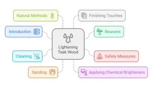 How to Lighten Teak Wood