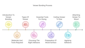 How to Glue Veneer to Wood