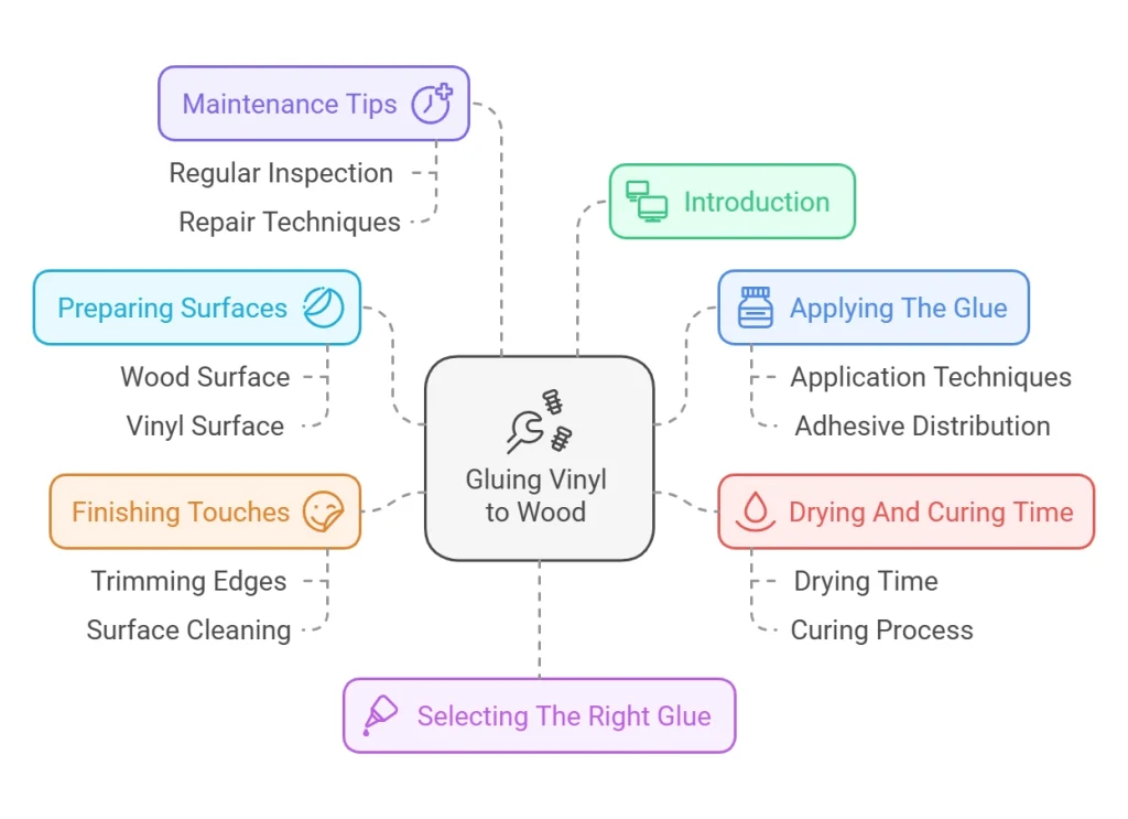 How to Glue Vinyl to Wood