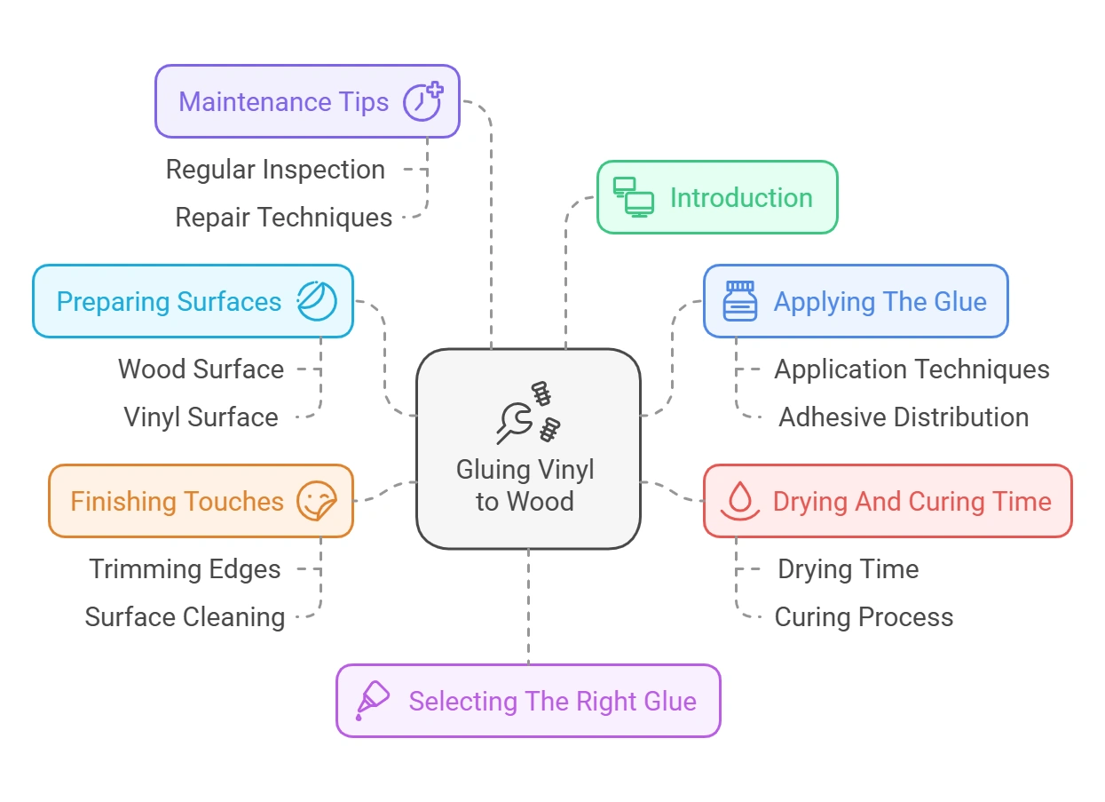 How to Glue Vinyl to Wood