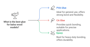 What is the Best Glue for Balsa Wood Models