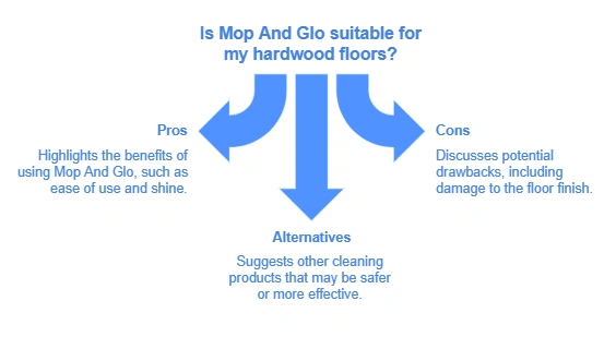 Is Mop And Glo Good for Hardwood Floors