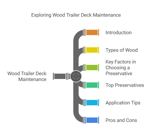What Do You Treat a Wood Trailer Deck With