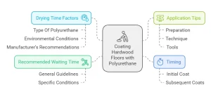 Power Up your Hardwood Floors