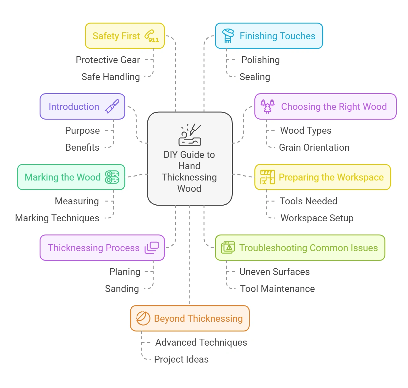 How to Thickness Wood by Hand