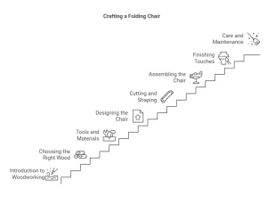 How to Make a Folding Chair Out of Wood
