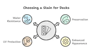 Best Stain for Pressure-Treated Wood Deck