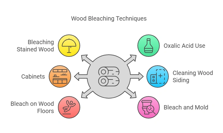 How To Bleach Wood