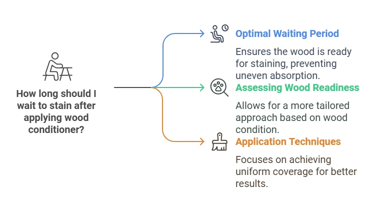How Long After Wood Conditioner Can I Stain