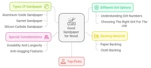 Good Sandpaper for Wood