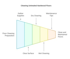 How to Clean Untreated Hardwood Floors