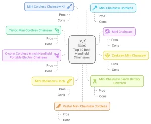 Top 10 Best Handheld Chainsaws for Tree Trimming and Cutting