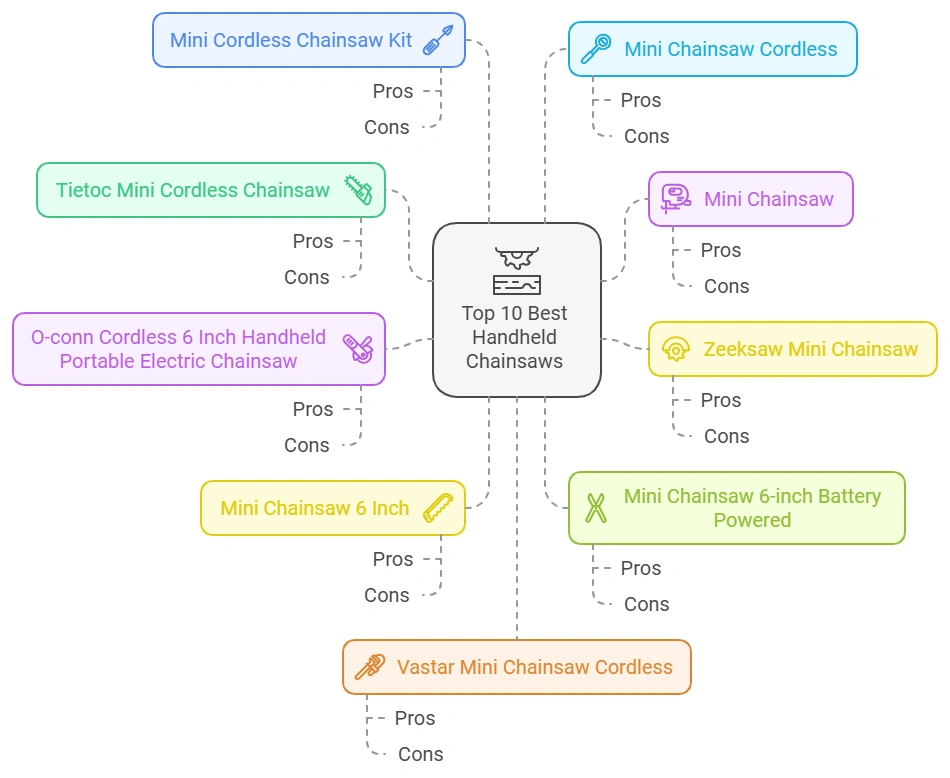 Top 10 Best Handheld Chainsaws for Tree Trimming and Cutting