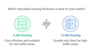6 Mil Vs 12 Mil Vinyl Plank Flooring